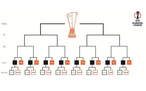 Europa League: Höjdpunkterna i årets playoff .